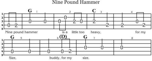 Nine Pound Hammer Sheet Music